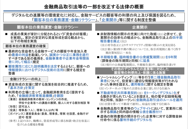 ポンチ絵：金融商品取引法等の一部を改正する法律の概要