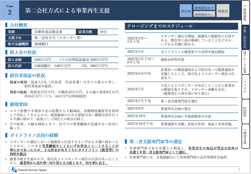 【①再生型私的整理手続（債務減免あり）】