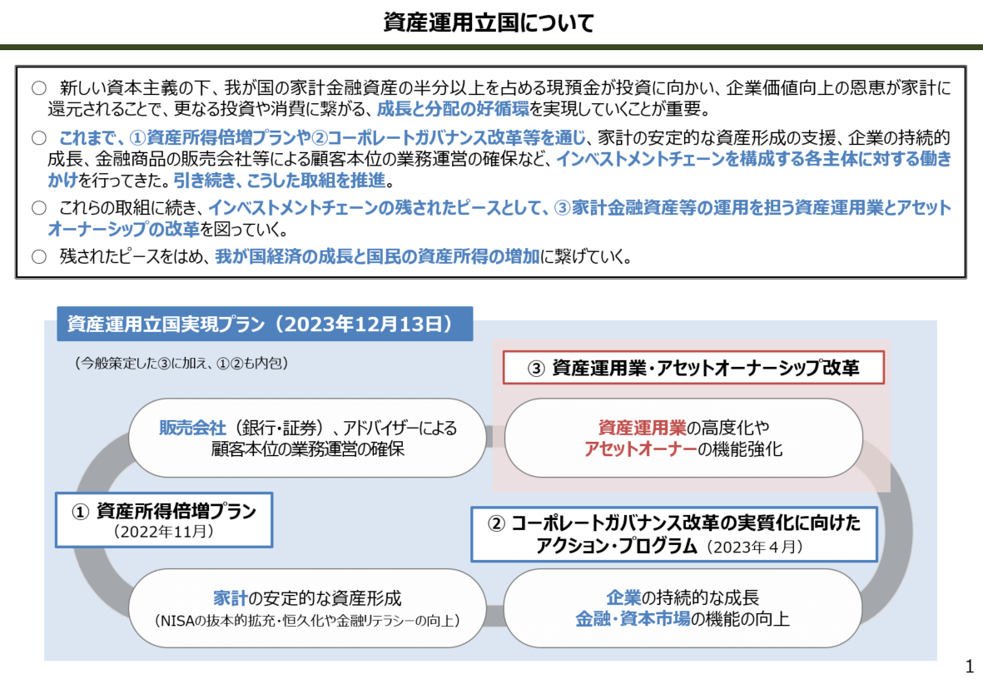 資産運用立国について