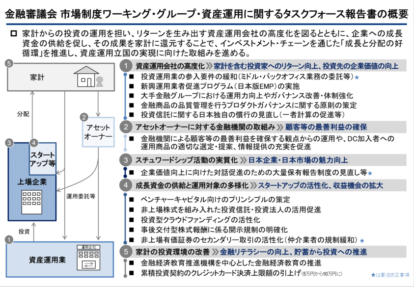 図１