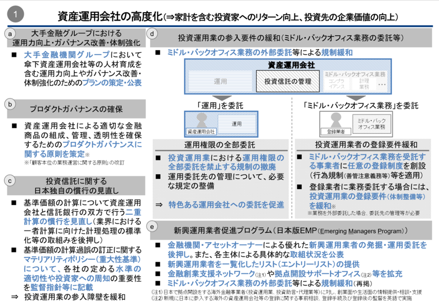 図２