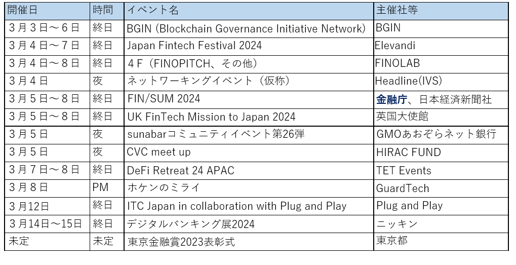 Japan Fintech Week開催予定イベント一覧