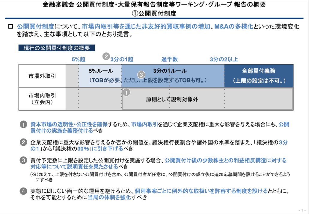 公開買付制度