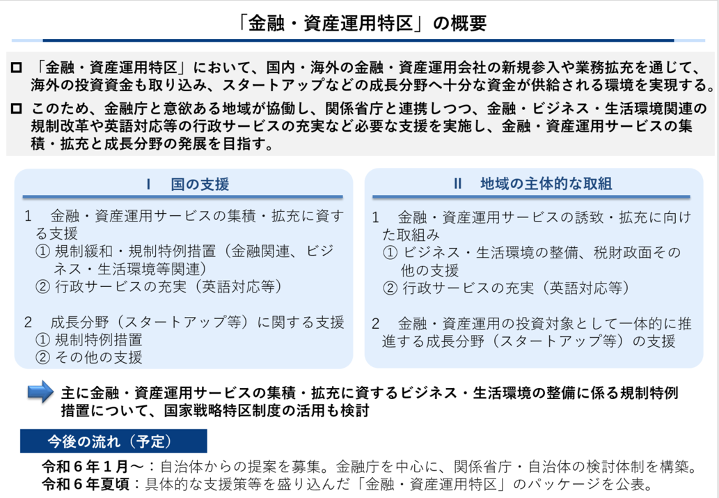 「金融・資産運用特区」の概要