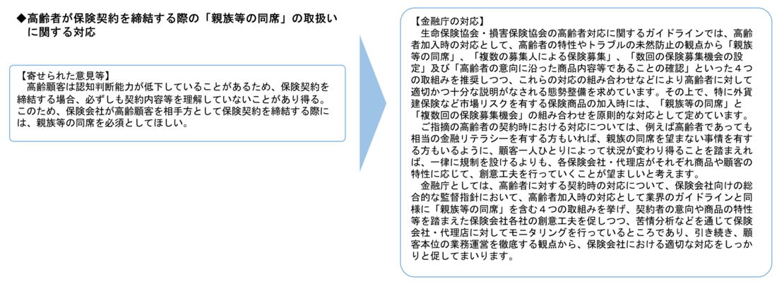 （参考）寄せられたご意見に関する対応