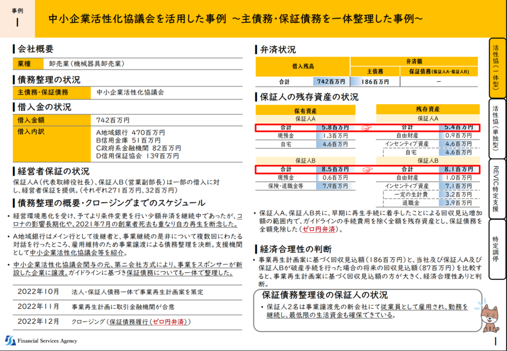 事例１：中小企業活性化協議会を活用した事例　～主債務・保障債務を一体整理した事例～