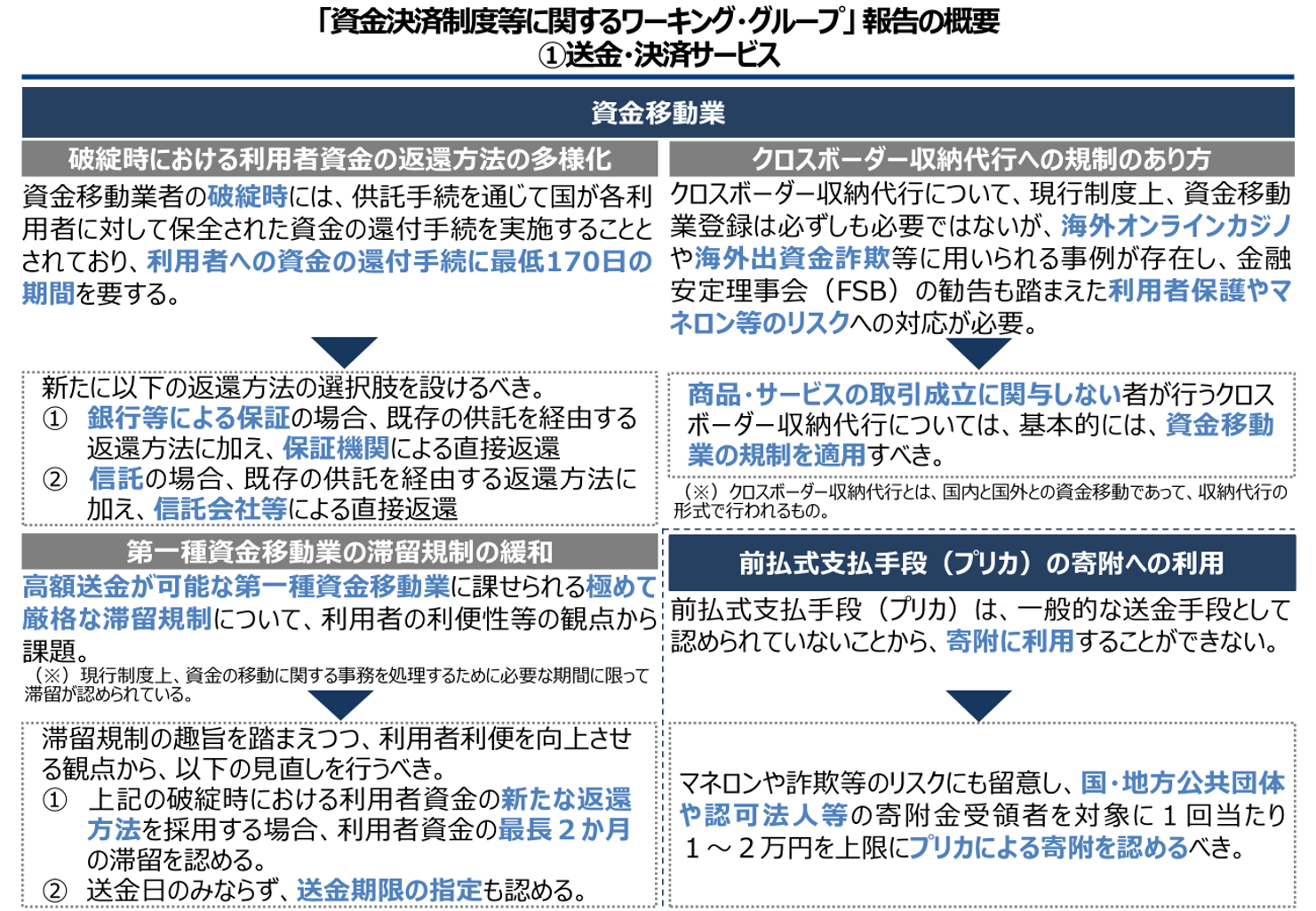 アクセスFSA第259号HTML版:金融庁 アクセスFSA第259号HTML版:金融庁