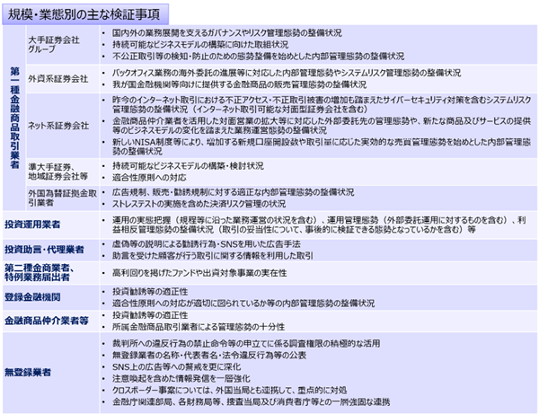 規模・業態別の主な検証事項