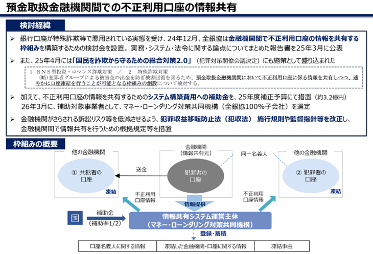 図表：預金取扱金融機関間での不正利用口座の情報共有