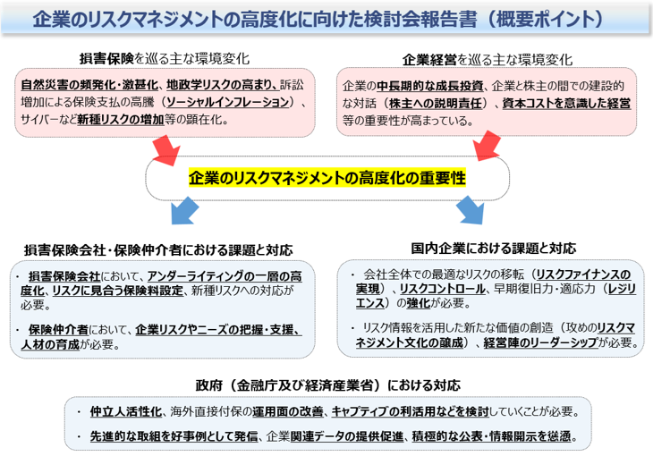 「企業のリスクマネジメントの高度化に向けた検討会」報告書(概要ポイント)図