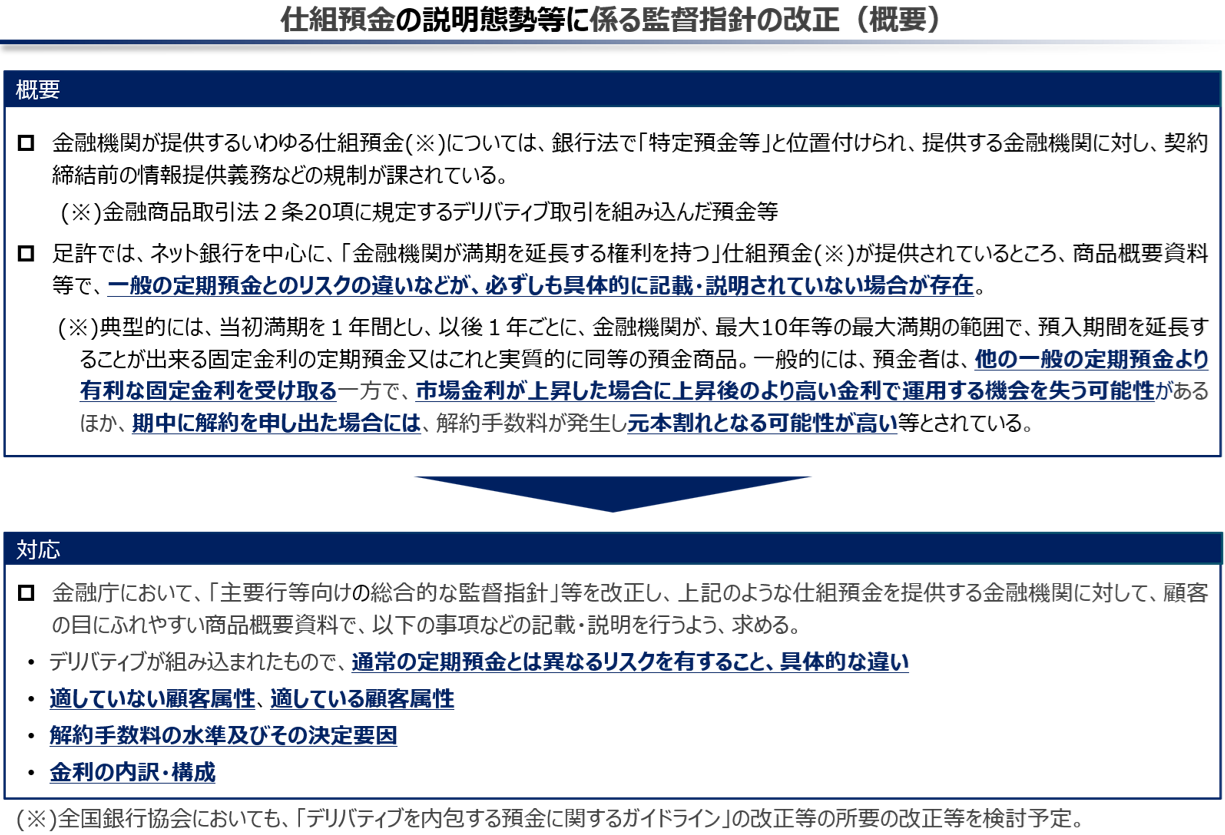 仕組預金の説明態勢等に係る監督指針の改正（概要）