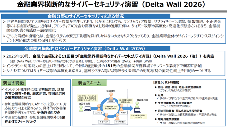 金融業界横断的なサイバーセキュリティ演習（Delta Wall 2026）[演習の特徴]・インシデント発生時における初動対応、攻撃内容の調査・分析、顧客対応、復旧対応等の業務継続を確認・参加金融機関がPDCAサイクルを回しつつ、対応能力の向上を図れるよう、具体的な改善策や優良事例を示すなど、事後評価に力点・本演習の結果は、参加金融機関以外にも業界全体にフィードバック