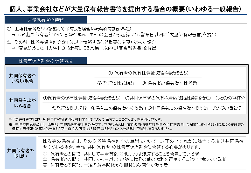 PDF：個人、事業会社などが大量保有報告書等を提出する場合の概要（いわゆる一般報告）（新しいウィンドウで開きます）