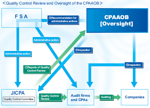 Quality Control Review and Oversight of the CPAAOB