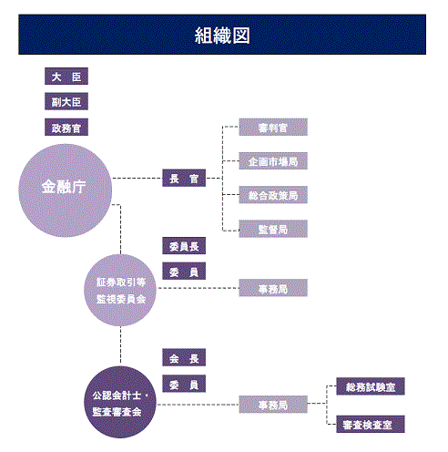 公認会計士 監査審査会 公認会計士 監査審査会