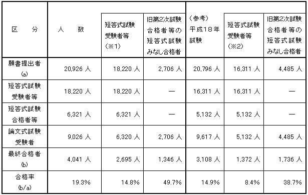 会計士 試験