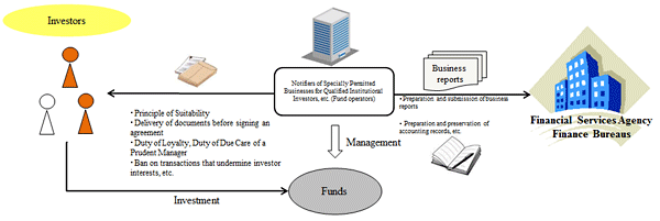 Overview of the Act for Partial Revision of the Financial Instruments and Exchange Act of 2015 (2)