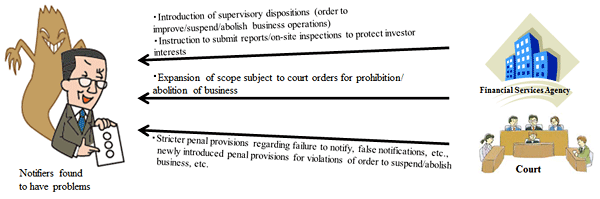 Overview of the Act for Partial Revision of the Financial Instruments and Exchange Act of 2015 (3)