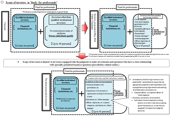 Overview of the Act for Partial Revision of the Financial Instruments and Exchange Act of 2015 (4)