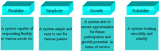 Effects Expected on Financial System