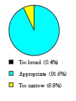 (1)Scope of Inquiry