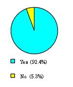 (7)Method of Publication