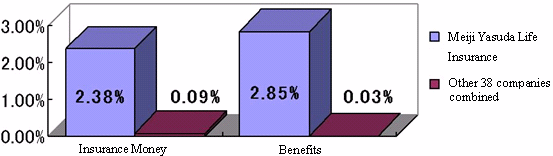 [Ratio of Inappropriate Non-payment Cases to Total Number of Non-payment Cases]