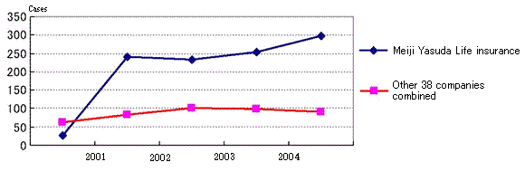 [Annual Trends in Inappropriate Non-payment] 