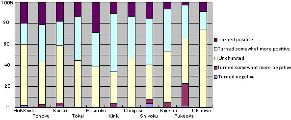 2.Overview of Interview Results