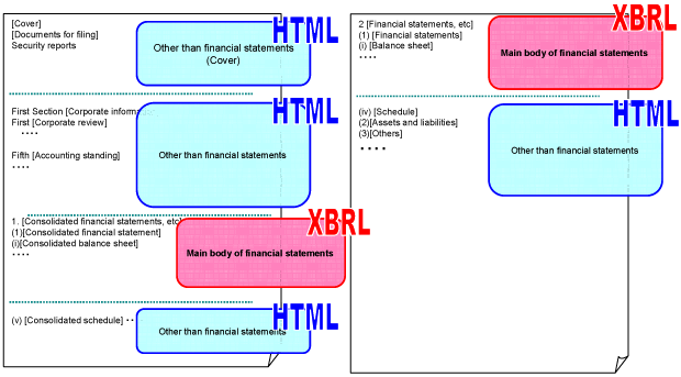 Figure 2 Scope of HTML creation and overview of XBRL