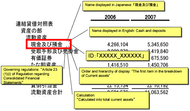 Figure 5 Information possessed by XBRL