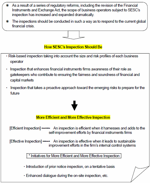Outline of Basic Inspection Policy and Inspection Program for Business Year 2009