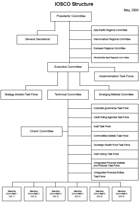 IOSCO Structure