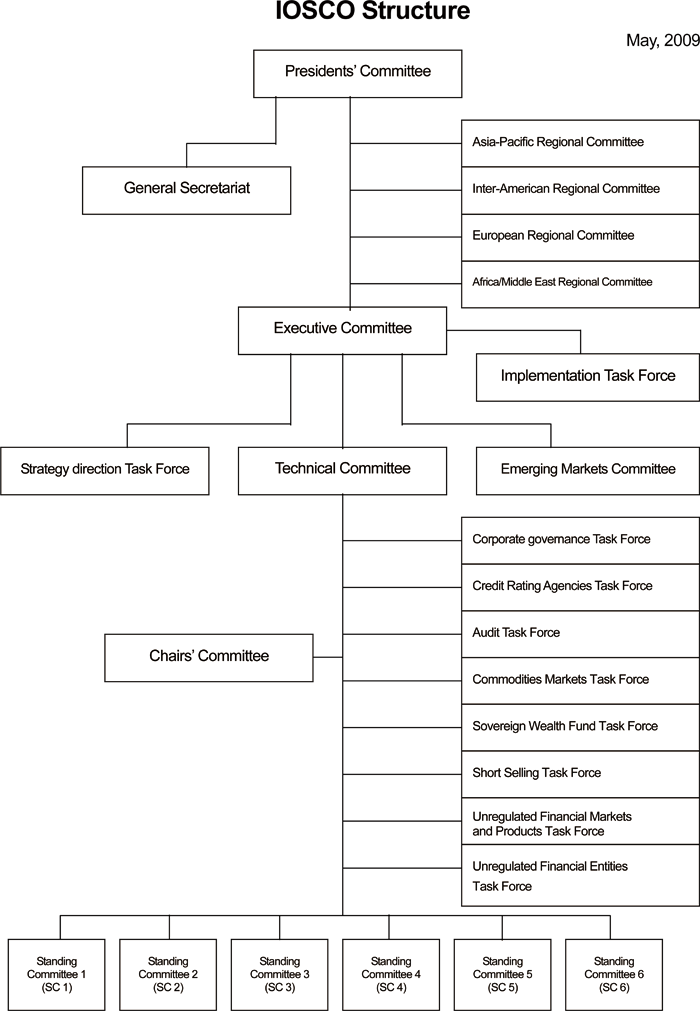 IOSCO Structure