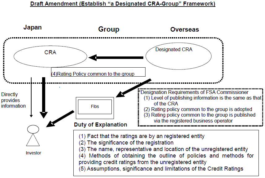 Draft Amendment (Establish “a Designated CRA-Group” Framework)