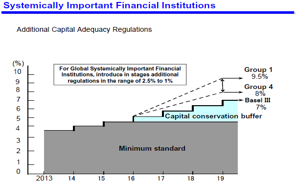 Systemically Important Financial Institutions