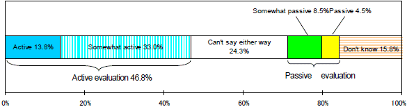 Support for customers in growth stage