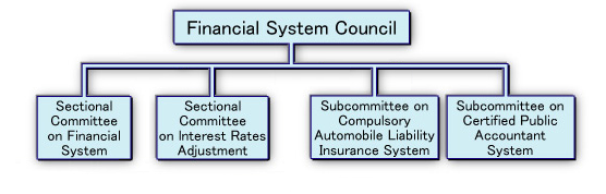 Financial System Council Organization chart