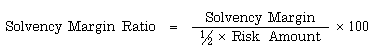 Solvency margin Ratio