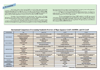 Accounting, Auditing and Disclosure System in Japan 2/3