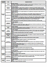 Supplemental information 2/2