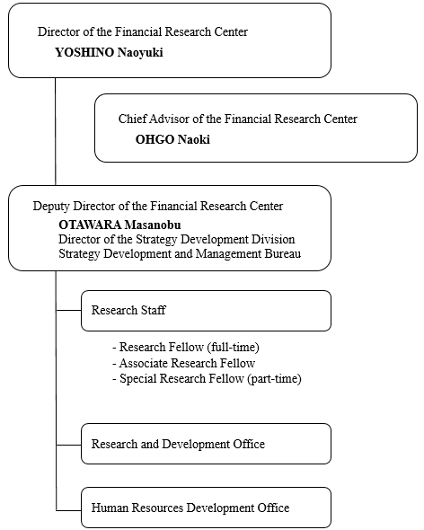Organization of the Financial Research Center
