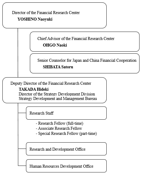 Organization of the Financial Research Center