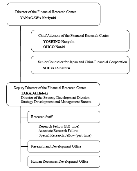 Organization of the Financial Research Center