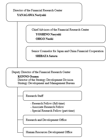 Organization of the Financial Research Center
