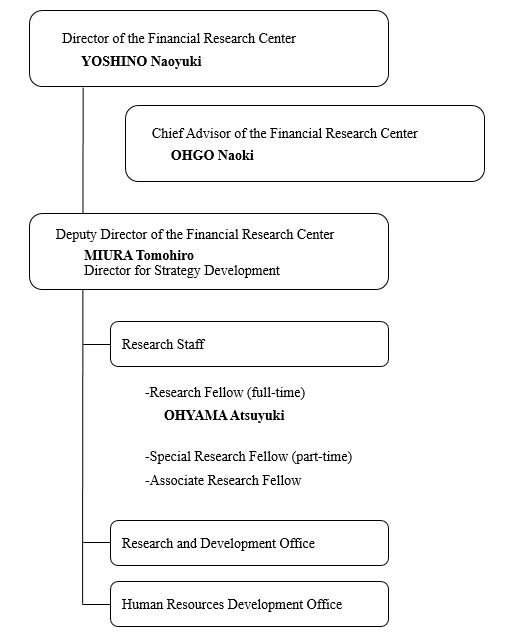 The Organization of FRTC