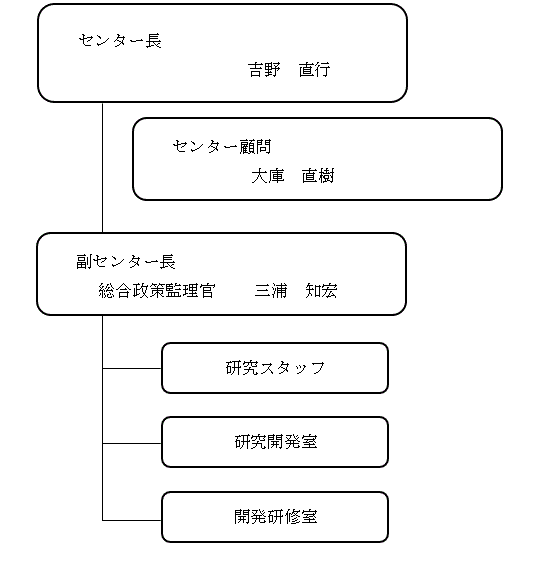 金融研究センターの体制