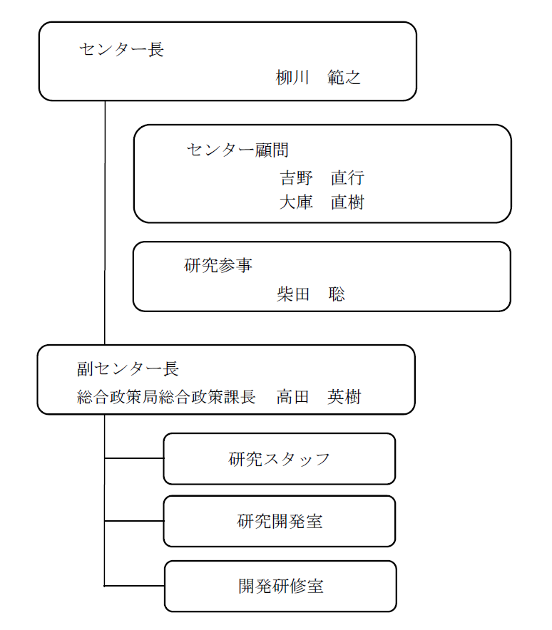 金融研究センターの組織（令和６年４月１日現在）