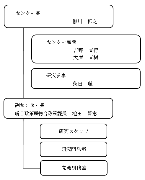 金融研究センターの組織（令和６年４月１日現在）
