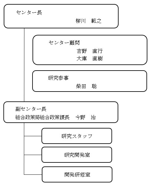 金融研究センターの組織（令和７年４月１日現在）
